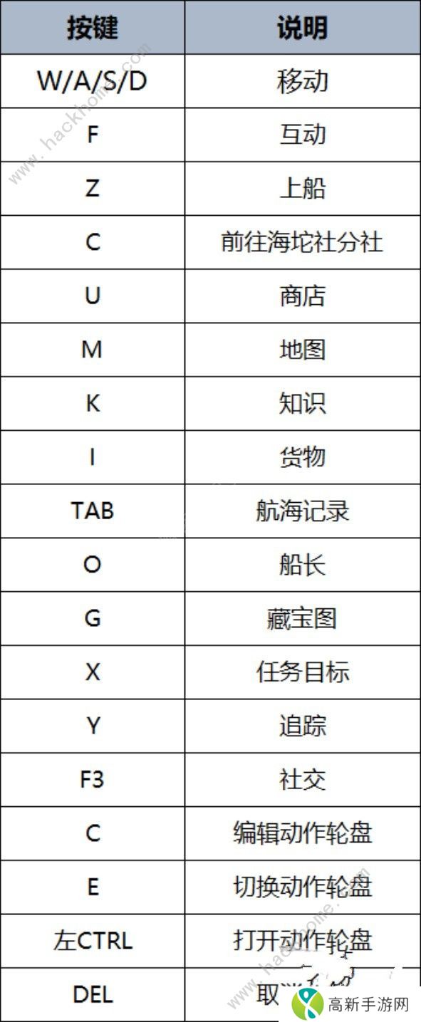 碧海黑帆攻略大全 新手入门必备技巧总汇[多图]图片1