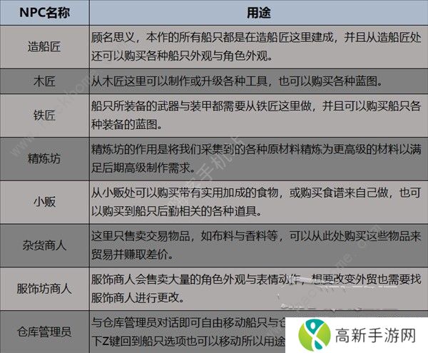 碧海黑帆攻略大全 新手入门必备技巧总汇[多图]图片8