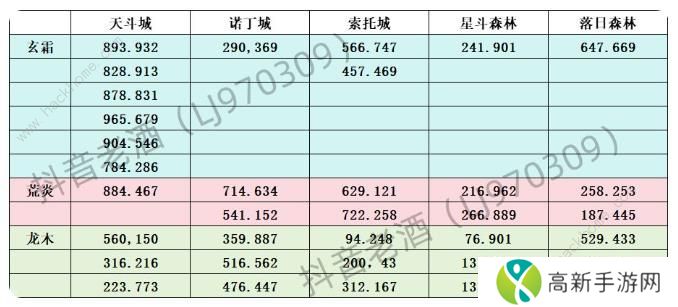 斗罗大陆史莱克学院攻略大全 新手入门必备技巧总汇[多图]图片2