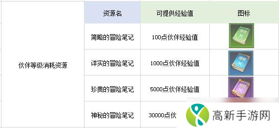 航海王热血航线长环岛探索全攻略？航海王热血航线攻略详情