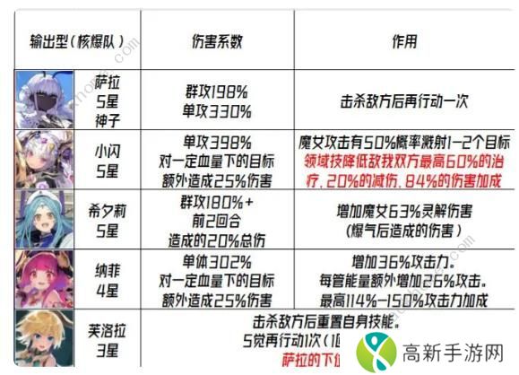 千年之旅2023攻略大全 最新公测必备技巧总汇图片2