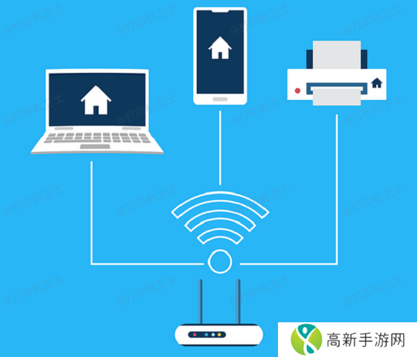 确认打印机电源和网络连接