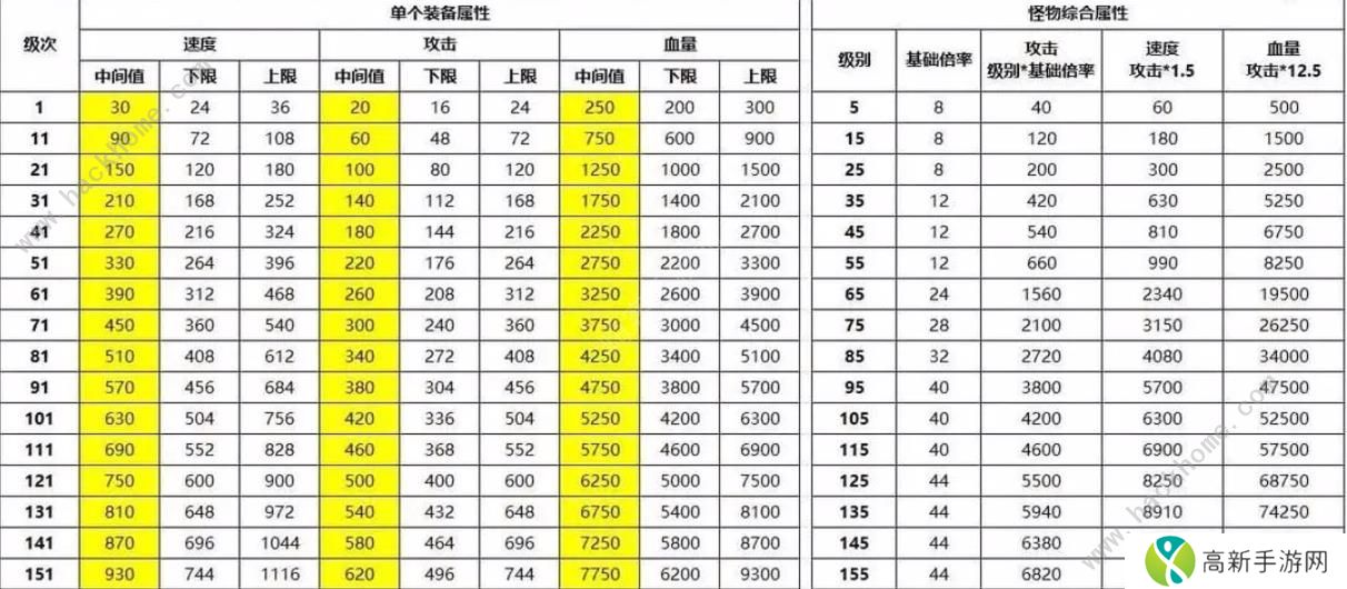 最强SSR手游攻略大全 新手必备技巧总汇[多图]图片1