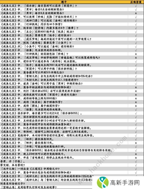 咸鱼之王咸鱼大冲关题目答案大全 2022最新题库答案总汇图片3