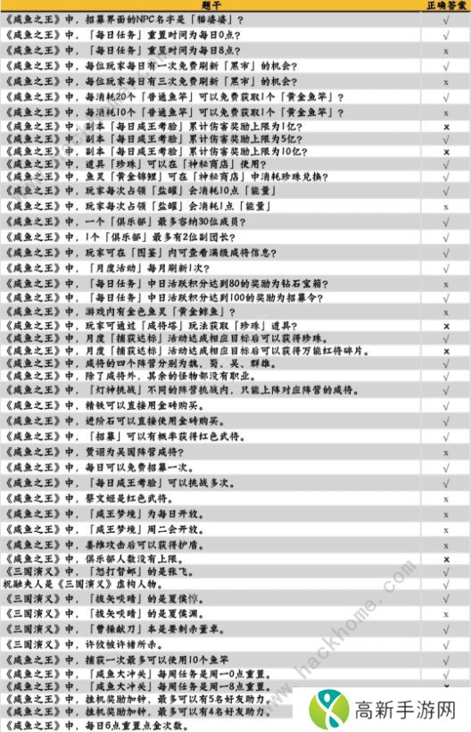 咸鱼之王咸鱼大冲关题目答案大全 2022最新题库答案总汇图片2