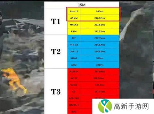 三角洲行动步枪推荐   步枪梯度排名图片2