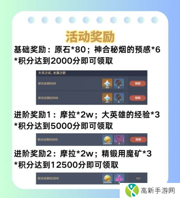 原神荆棘与勋冠1-3关攻略总汇    荆棘与勋冠活动全通关攻略图片16