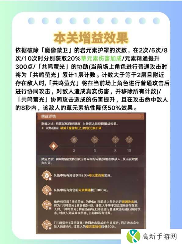 原神荆棘与勋冠1-3关攻略总汇    荆棘与勋冠活动全通关攻略图片4