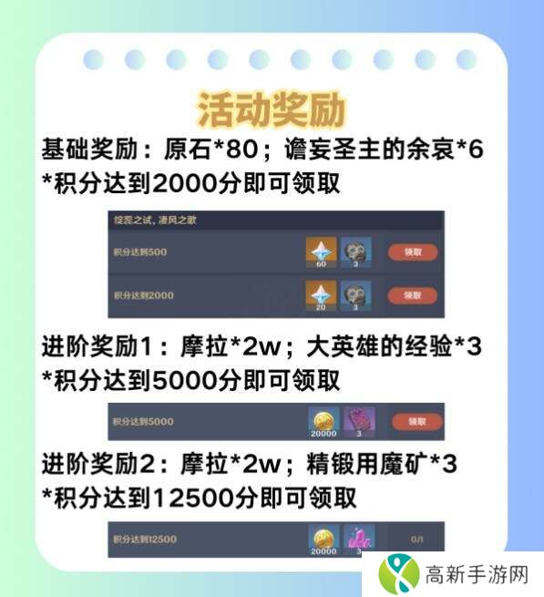 原神荆棘与勋冠1-3关攻略总汇    荆棘与勋冠活动全通关攻略图片11