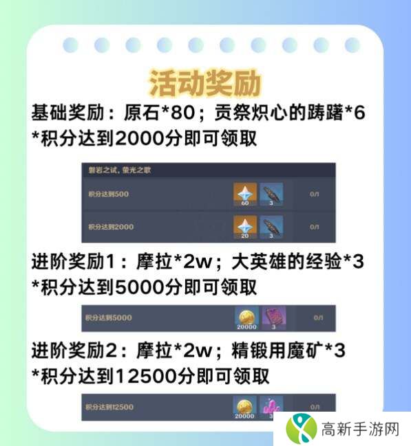 原神荆棘与勋冠1-3关攻略总汇    荆棘与勋冠活动全通关攻略图片6