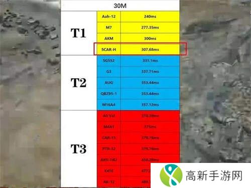 三角洲行动步枪推荐   步枪梯度排名图片3