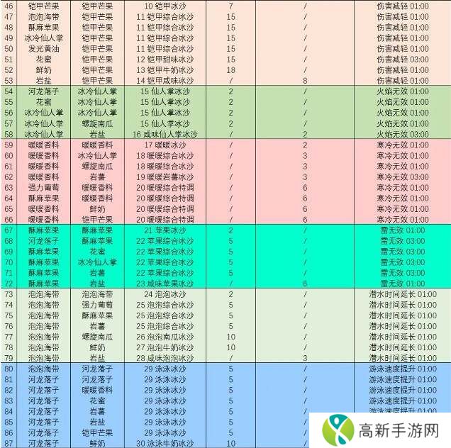 塞尔达传说智慧的再现沙冰配方材料大全图片2