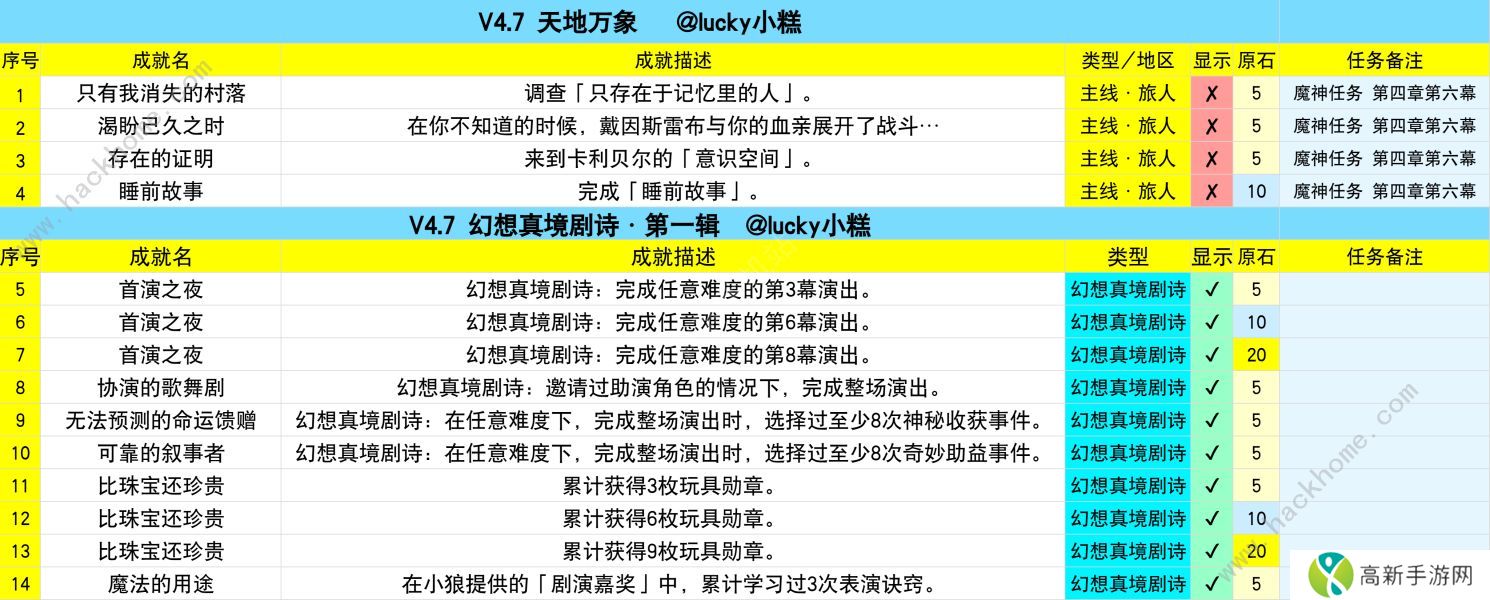 原神4.7版本新增哪些成就 4.7版本新增成就大全图片3