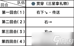 蔚蓝档案困难4-2通关攻略 碧蓝档案困难4-2关卡攻略