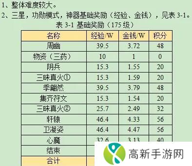 梦幻西游剑胆铸轩辕任务流程攻略