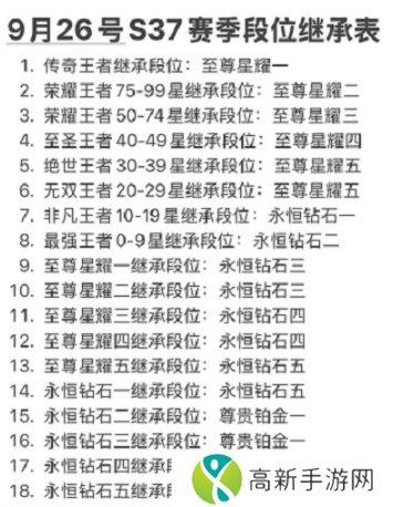 王者荣耀s37赛季段位继承表