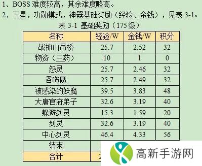 梦幻西游万怨出四神任务流程攻略