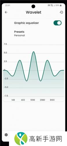 Wavelet