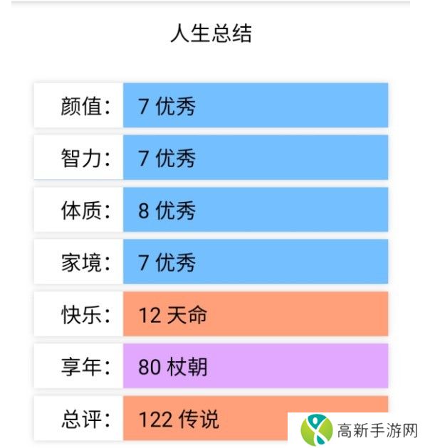 人生重开模拟器3.8免广告版