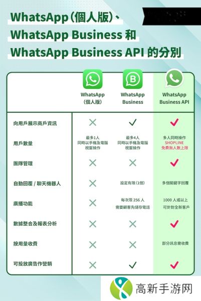 正版whatsapp business官方版