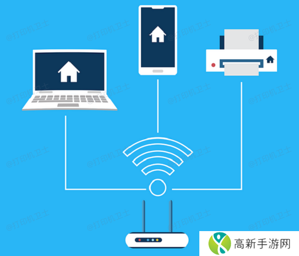 通过无线网络连接惠普打印机