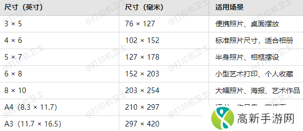 常见的相片纸尺寸